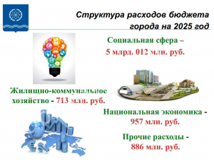 Бюджет Обнинска на 2025 год