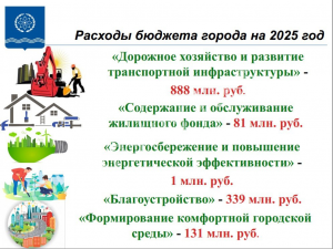 Бюджет Обнинска на 2025 год