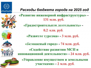 Бюджет Обнинска на 2025 год