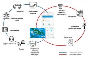 Выпуск "Карты калужанина" начнется в 2026 году