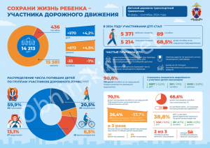 Печальная статистика от ГАИ детского дорожно-транспортного травматизма