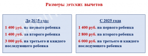 С 2025 года произойдут изменения в налогах