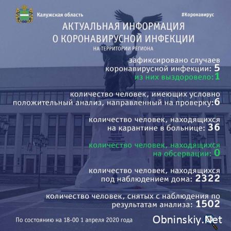 Количество заболевших коронавирусом в Калужской области 01.04.2020