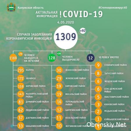 Количество заболевших коронавирусом в Калужской области 04.05.2020