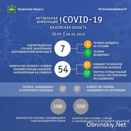Количество заболевших коронавирусом в Калужской области 06.04.2020