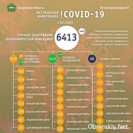 Количество заболевших коронавирусом в Калужской области 07.07.2020