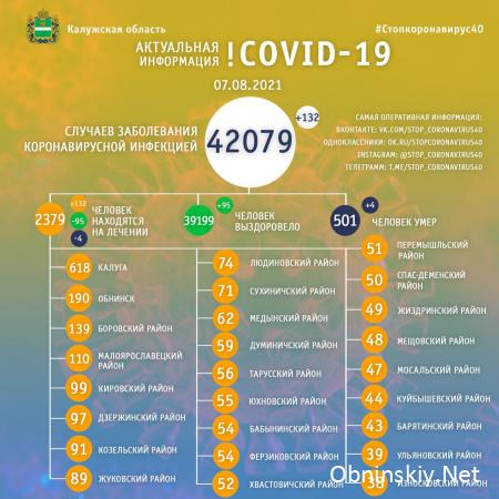 Количество заболевших коронавирусом в Калужской области 07.08.2021