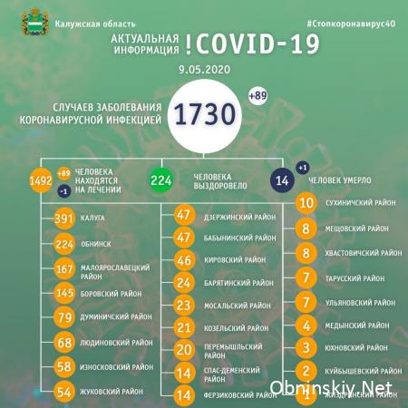 Количество заболевших коронавирусом в Калужской области 09.05.2020