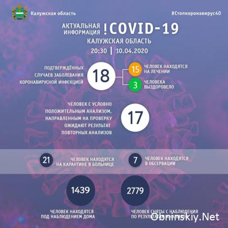 Количество заболевших коронавирусом в Калужской области 10.04.2020
