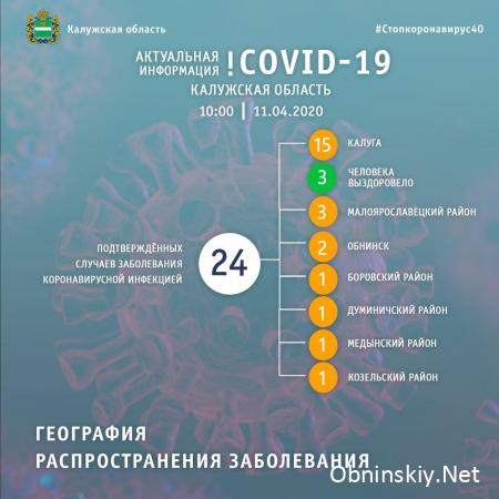 Количество заболевших коронавирусом в Калужской области 11.04.2020
