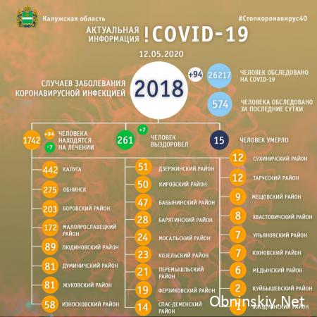 Количество заболевших коронавирусом в Калужской области 12.05.2020