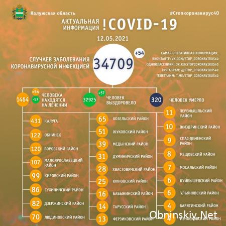 Количество заболевших коронавирусом в Калужской области 12.05.2021