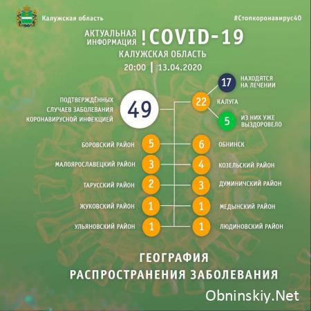Количество заболевших коронавирусом в Калужской области 13.04.2020