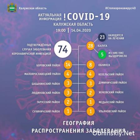 Количество заболевших коронавирусом в Калужской области 14.04.2020