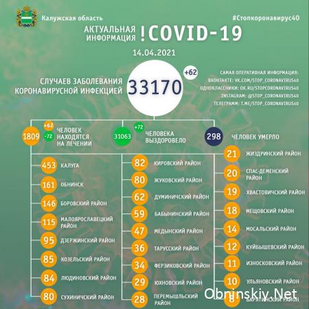 Количество заболевших коронавирусом в Калужской области 14.04.2021
