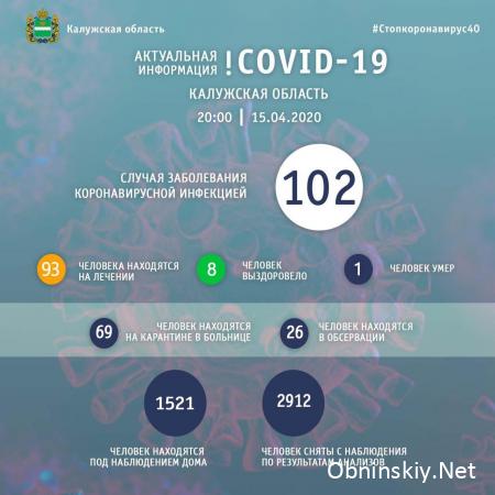 Количество заболевших коронавирусом в Калужской области 15.04.2020