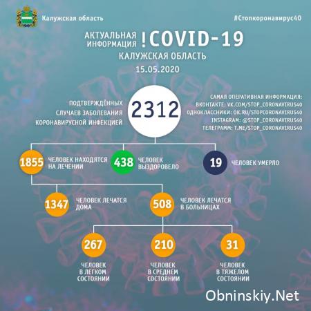 Количество заболевших коронавирусом в Калужской области 15.05.2020