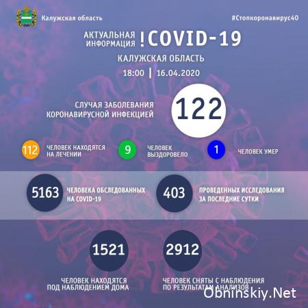 Количество заболевших коронавирусом в Калужской области 16.04.2020