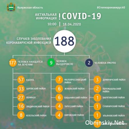 Количество заболевших коронавирусом в Калужской области 18.04.2020