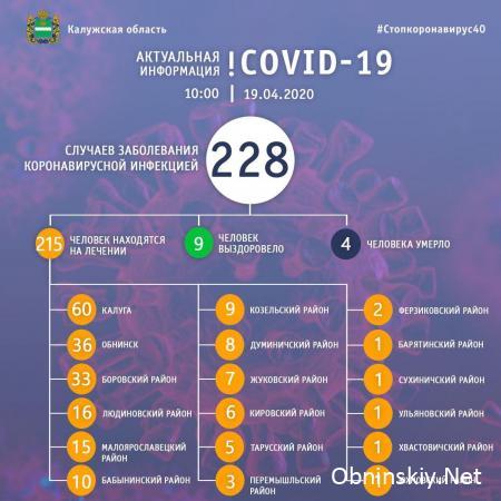 Количество заболевших коронавирусом в Калужской области 19.04.2020