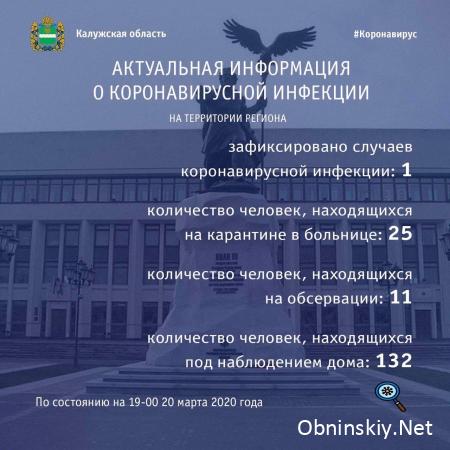 Количество заболевших коронавирусом в Калужской области 20.03.2020