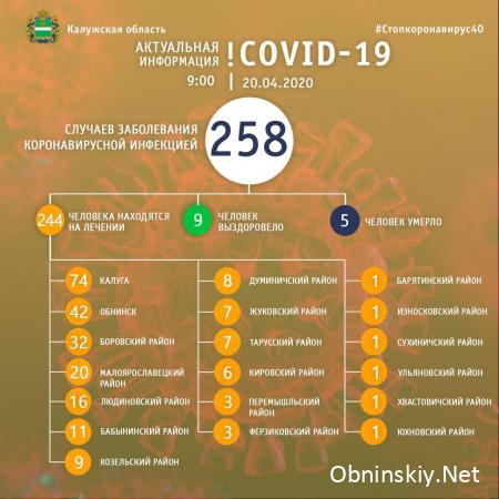 Количество заболевших коронавирусом в Калужской области 20.04.2020