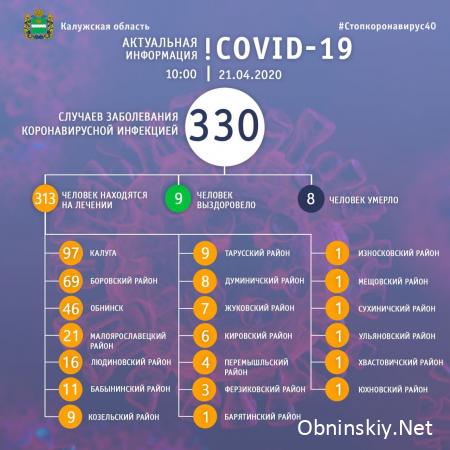 Количество заболевших коронавирусом в Калужской области 21.04.2020