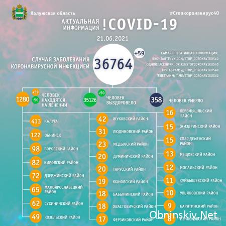 Количество заболевших коронавирусом в Калужской области 21.06.2021
