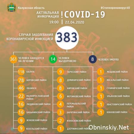 Количество заболевших коронавирусом в Калужской области 22.04.2020