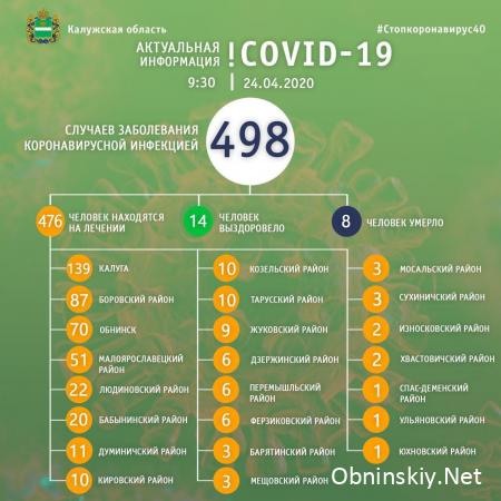 Количество заболевших коронавирусом в Калужской области 24.04.2020