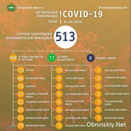 Количество заболевших коронавирусом в Калужской области 24.04.2020