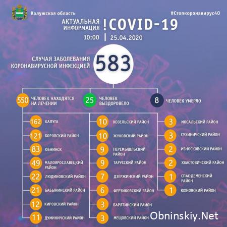 Количество заболевших коронавирусом в Калужской области 25.04.2020