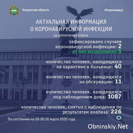 Количество заболевших коронавирусом в Калужской области 26.03.2020