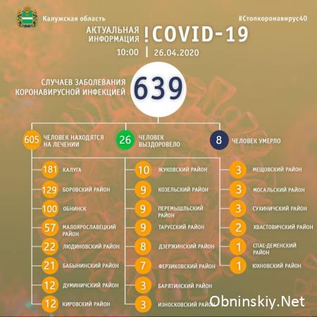 Количество заболевших коронавирусом в Калужской области 26.04.2020