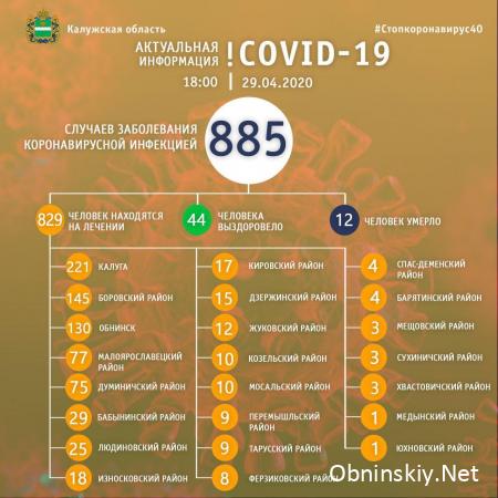 Количество заболевших коронавирусом в Калужской области 29.04.2020