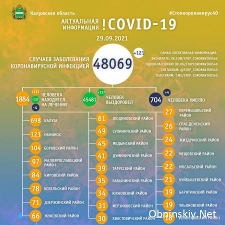 Количество заболевших коронавирусом в Калужской области 29.09.2021