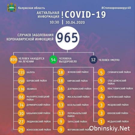 Количество заболевших коронавирусом в Калужской области 30.04.2020