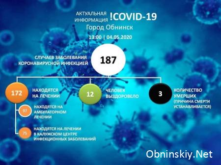 Количество заболевших коронавирусом в Обнинске 04.05.2020 г.