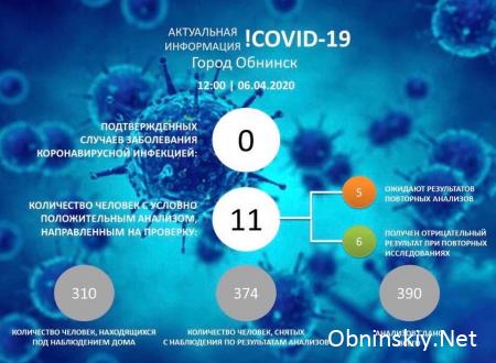 Количество заболевших коронавирусом в Обнинске 06.04.2020 г.