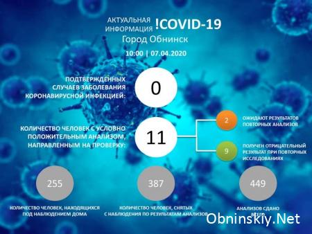 Количество заболевших коронавирусом в Обнинске 07.04.2020 г.