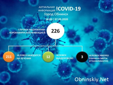 Количество заболевших коронавирусом в Обнинске 07.05.2020 г.