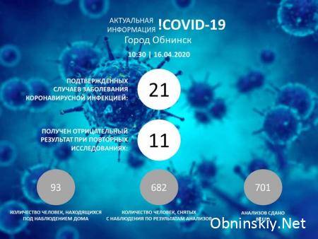 Количество заболевших коронавирусом в Обнинске 16.04.2020 г.