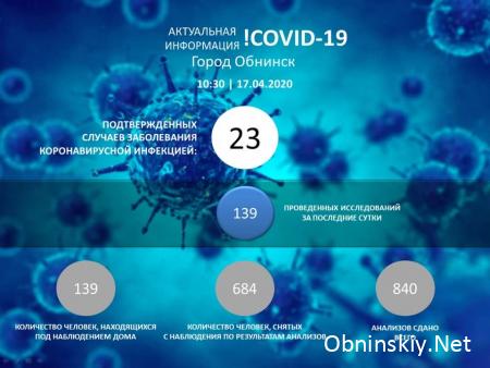 Количество заболевших коронавирусом в Обнинске 17.04.2020 г.