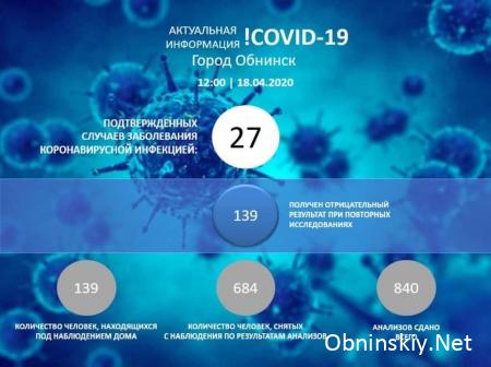 Количество заболевших коронавирусом в Обнинске 18.04.2020 г.