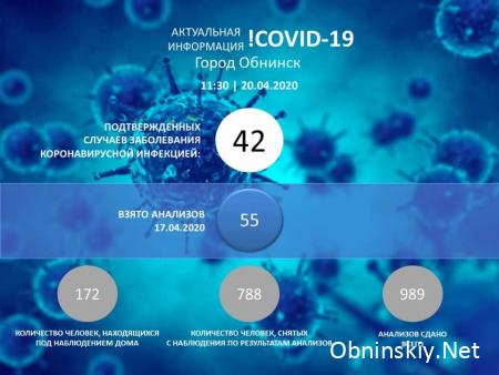 Количество заболевших коронавирусом в Обнинске 20.04.2020 г.