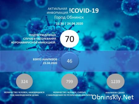 Количество заболевших коронавирусом в Обнинске 24.04.2020 г.