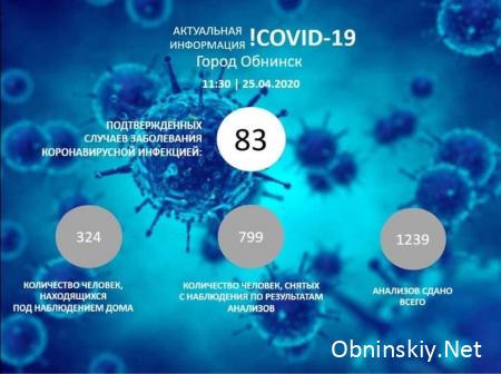 Количество заболевших коронавирусом в Обнинске 25.04.2020 г.