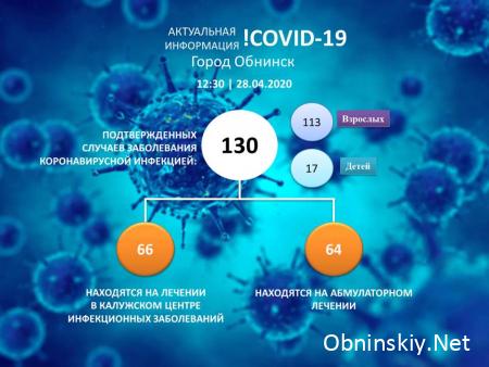 Количество заболевших коронавирусом в Обнинске 28.04.2020 г.