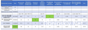 Стратегия социально-экономического развития города Обнинска как наукограда на 2025-2040 годы