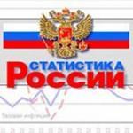 Федеральная служба государственной статистики Обнинск